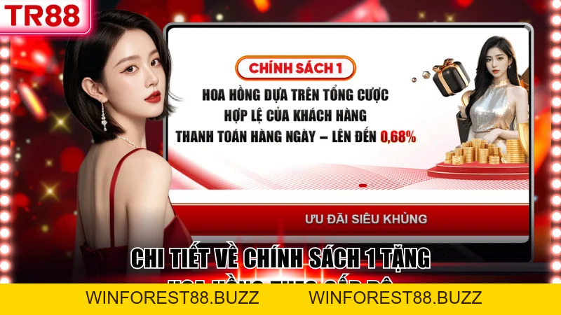 Hợp Tác Đại Lý TR88 Tăng Thu Nhập Nhận Hoa Hồng Đến 70%